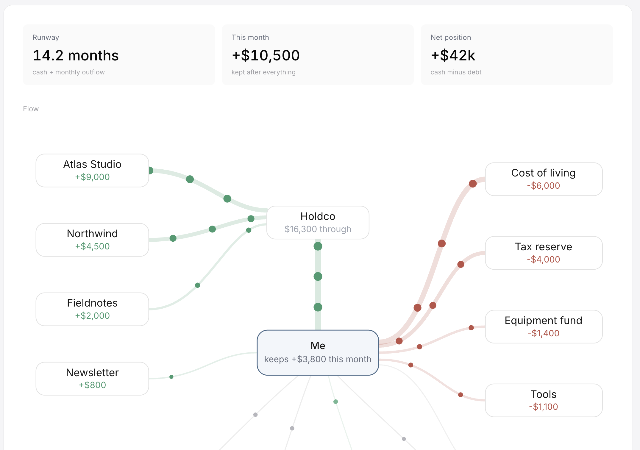 Money module screenshot